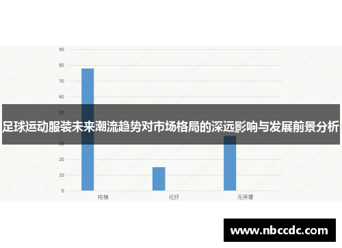 足球运动服装未来潮流趋势对市场格局的深远影响与发展前景分析