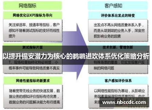 以提升锡安潜力为核心的鹈鹕进攻体系优化策略分析