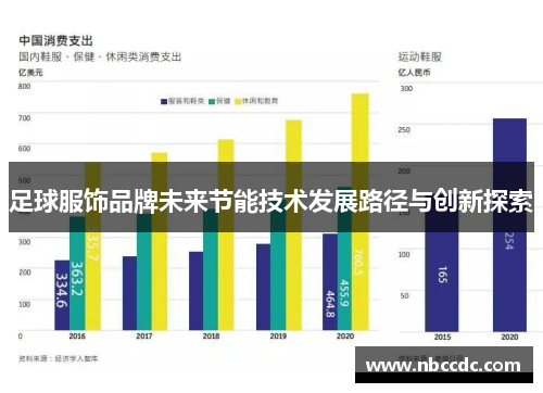 足球服饰品牌未来节能技术发展路径与创新探索